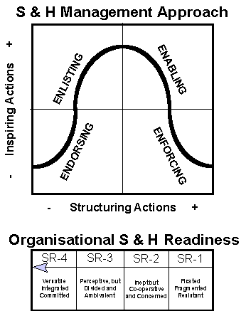 the situational leadership