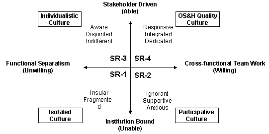 shrm model